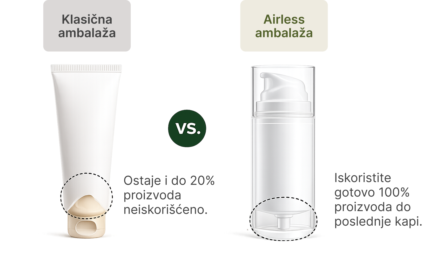 Airless ambalaza